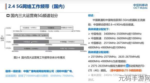 5g2.6ghz5G：以下是关于5G 2.6GHz的扩展标题，供您参考：