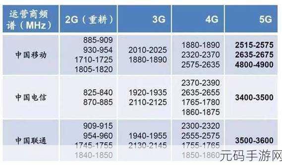 5g2.6ghz5G：以下是关于5G 2.6GHz的扩展标题，供您参考：
