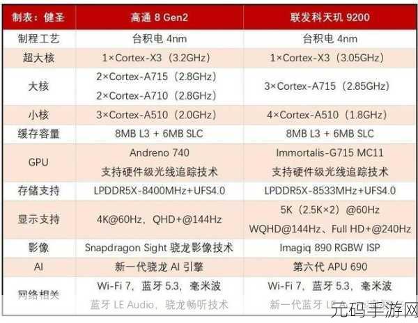 第二代骁龙4移动平台：探索第二代骁龙4移动平台的强大性能与创新应用