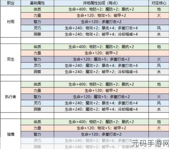 龙族幻想,深度解析 17 级圣核合成价格之谜