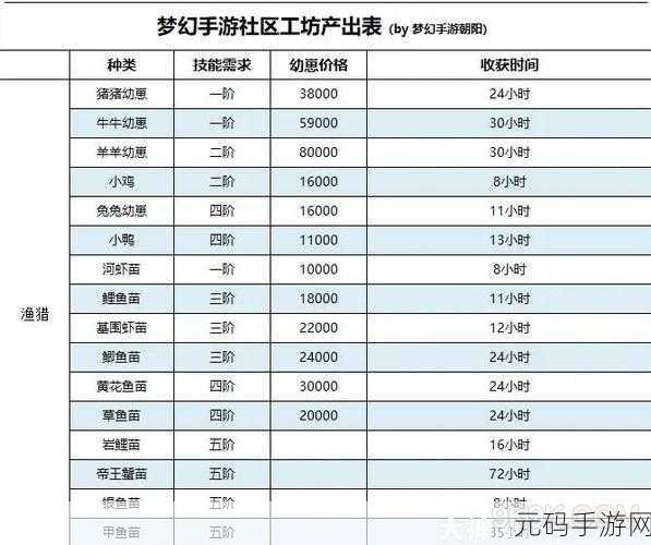 梦幻西游手游,赚钱秘籍大公开