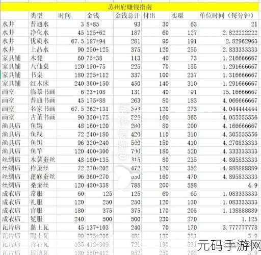 江南百景图高效赚钱秘籍大公开