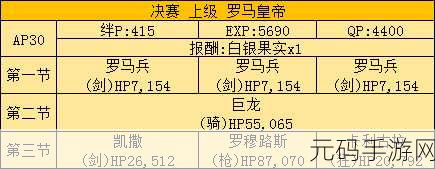 FGO 尼禄祭复刻半决赛中级副本完全攻略指南