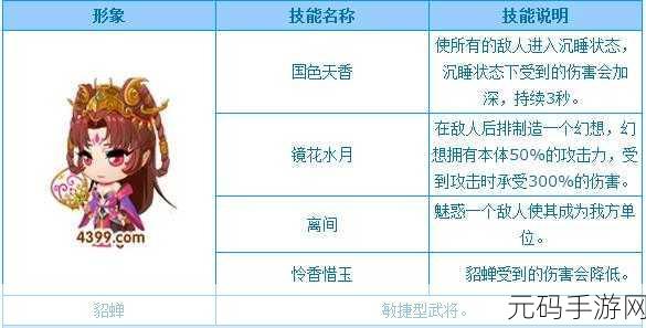 鸿图之下黄盖实力解析,武将技能属性全攻略
