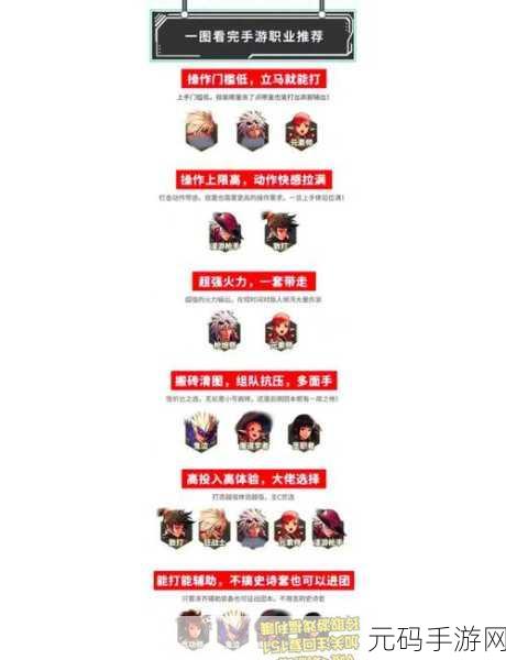 DNF 手游,新手与老玩家必选角色全解析