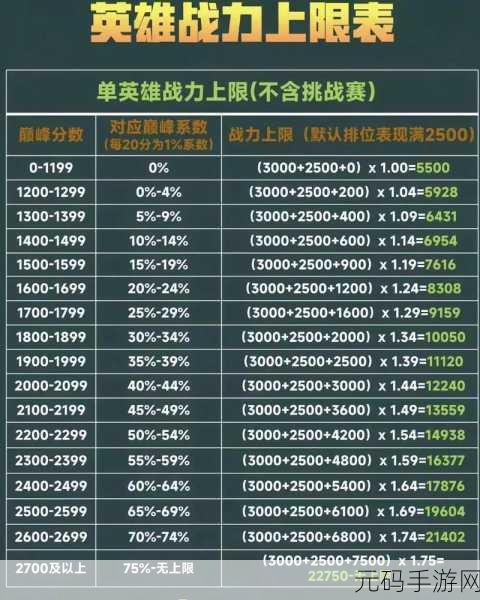 王者荣耀 S21 新赛季荣耀战力继承规则大揭秘，是否清零重置你知道吗？