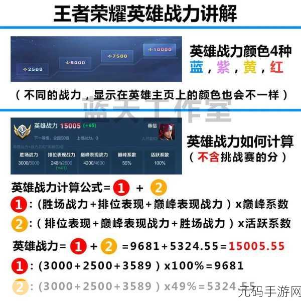 王者荣耀 S21 新赛季荣耀战力继承规则大揭秘，是否清零重置你知道吗？