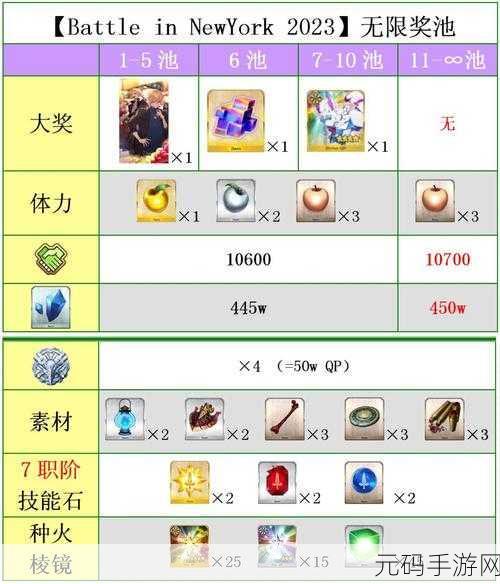 FGO 中立善良从者探寻指南