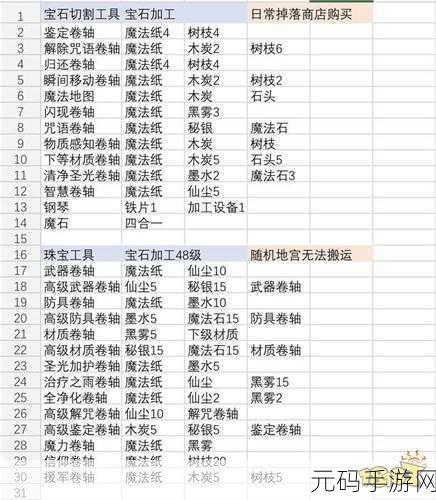 伊洛纳手游,三颗魔石任务全攻略指南