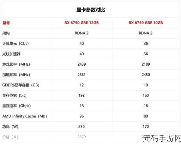 amd955带什么显卡不瓶颈：AMD 955搭配显卡不瓶颈的最佳选择指南