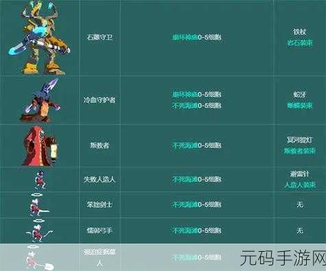 重生细胞探险家符文获取全攻略