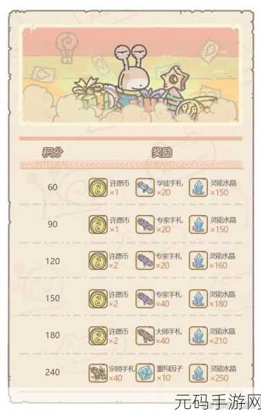 最强蜗牛供奉周所需加速时间全解析