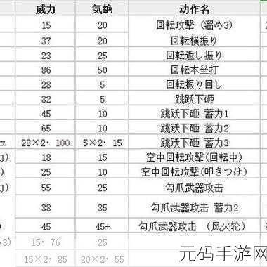 怪物猎人冰原大锤热门流派配装全解析
