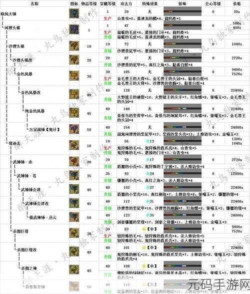 怪物猎人冰原大锤热门流派配装全解析