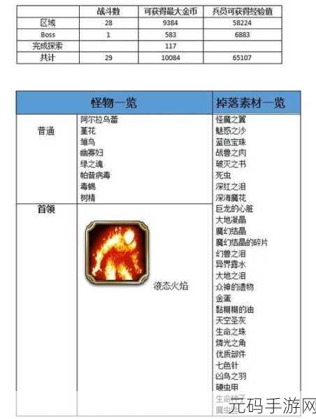 最终幻想勇气启示录,探秘迷惘之森 宝箱收集全攻略