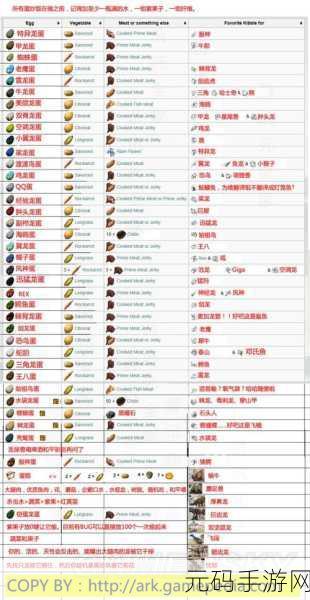 方舟生存进化手游，镰刀龙驯养秘籍大公开