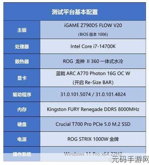 英特尔a770相当于什么n卡:英特尔A770性能对比:相当于哪款NVIDIA显卡?