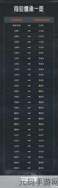 暗区突围，30 块手册能否冲击 80 级深度解析