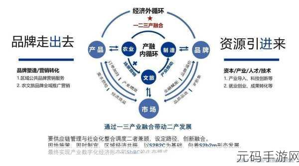91精产国品一二三产:1. 91精产国品:引领一二三产业融合新风潮