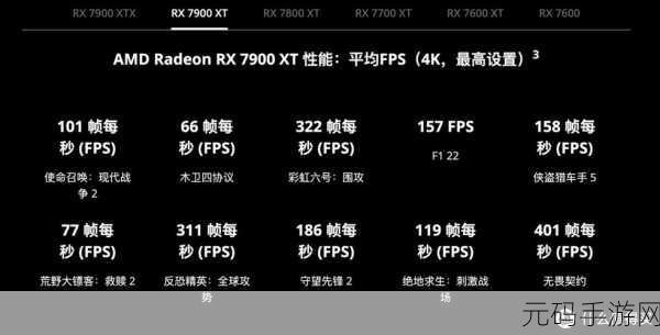 7900xt4500值得入手吗：1. 7900XT4500显卡：是否值得投资的全面评测