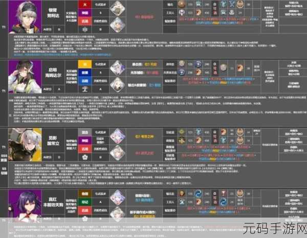 深空之眼光煌阿波罗全方位培养攻略