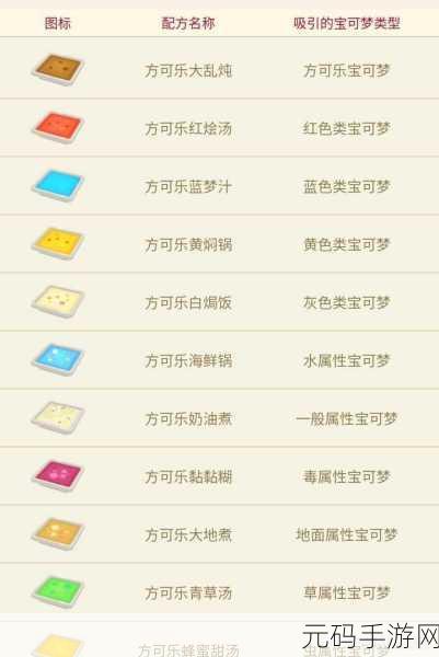 宝可梦大探险,方可乐麻麻锅配方全解与游戏深度指南