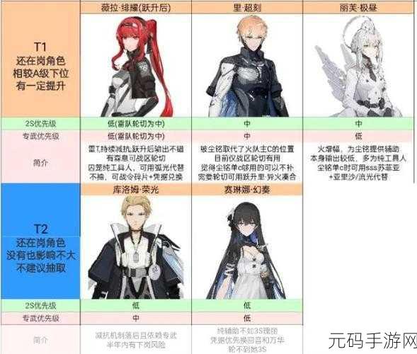 战双帕弥什，露娜银冕与露西亚鸦羽巅峰对决