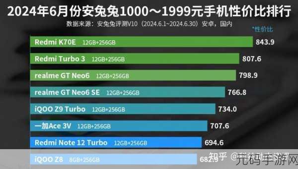 第二代骁龙4移动平台打游戏怎么样:第二代骁龙4移动平台:畅享无 lag 游戏体验的新选择
