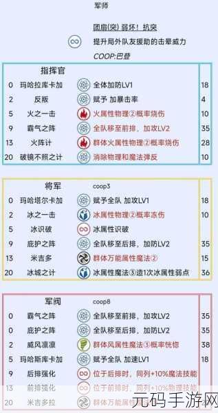 暗喻幻想,敌人种族与独特技能全解析