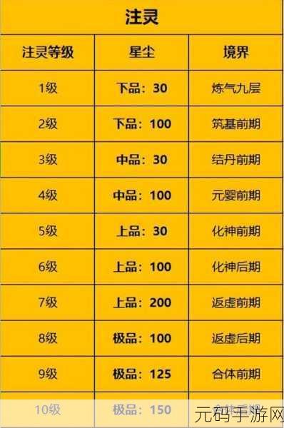 一念逍遥敦煌古宝套装获取全攻略