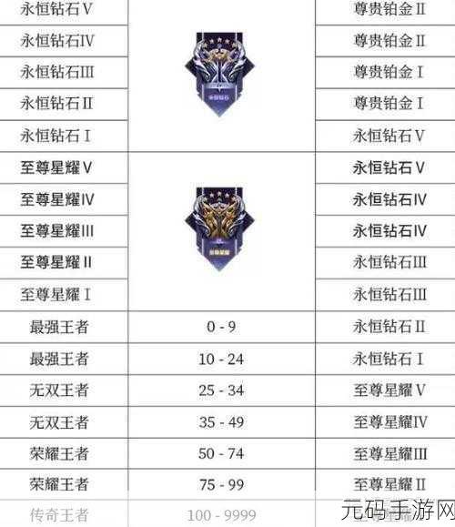 王者荣耀 S12 赛季段位继承与重置全攻略