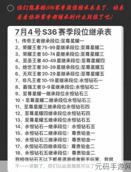 王者荣耀 S12 赛季段位继承与重置全攻略
