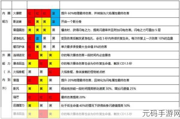 魔渊之刃，探秘腐化装备获取的绝佳秘籍