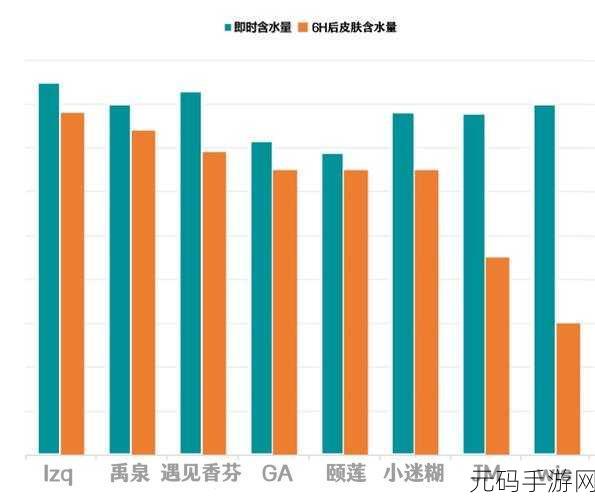 成品人和精品人的皮肤区别：成品人与精品人的皮肤对比分析与特点探讨