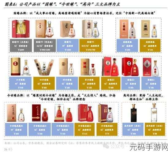 国品一二三产品区别视频：1. 国品一二三：怎样选择适合你的产品？