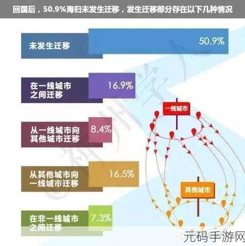 日本一线和三线的生活成本对比:一线城市与三线城市生活成本差异分析:如何选择更适合的居住地?