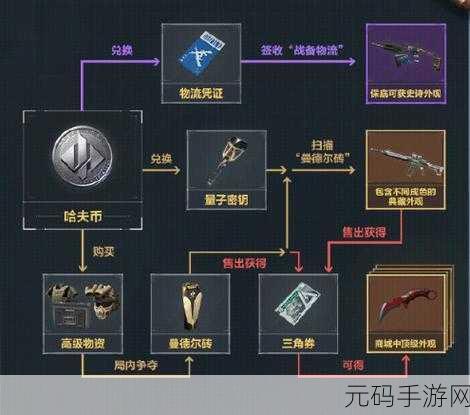 三角洲行动,烽火地带五级甲精准定位全攻略