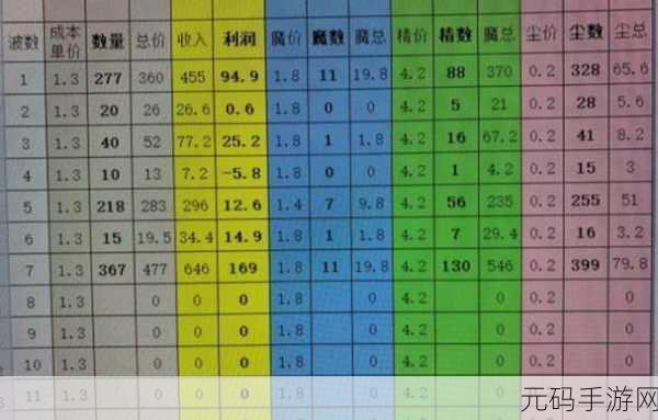 怀旧服制皮350到375官方下载:怀旧服制皮技能提升攻略:从350到375的详细步骤与材料推荐