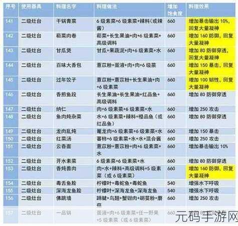 妄想山海，探秘干锅青菜的烹饪秘诀