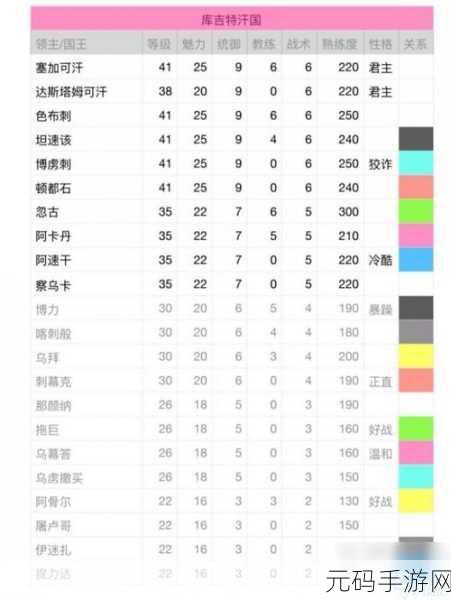 骑马与砍杀修改兵种属性：1. 《骑马与砍杀：兵种属性全面解析与优化建议