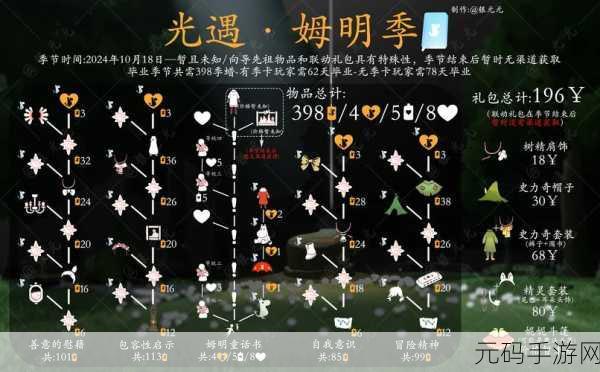 光遇姆明季节结束时间详尽指南