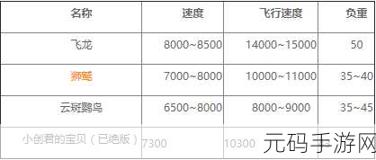 创造与魔法，飞龙饲料与坐骑获取全攻略