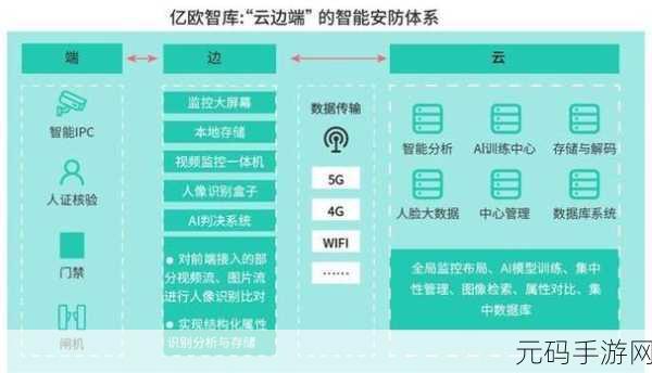 特勤任務:安全漏洞——潜入式射击新体验,挑战你的特工智慧