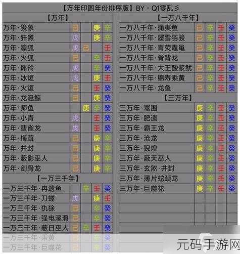 妄想山海，千年魂与万年魂的高效获取秘籍