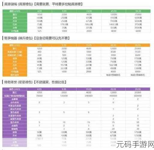 万国觉醒氪金指南，商城道具购买全解析
