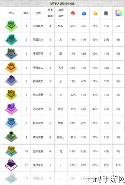 宝可梦大探险大岩蛇必出食谱全攻略