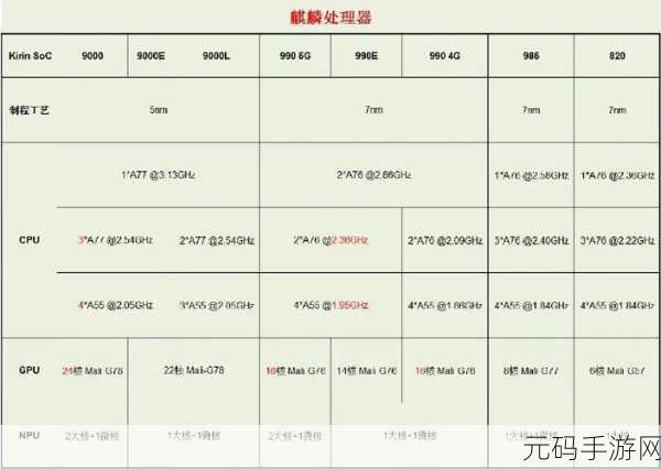 麒麟9000s1与麒麟9000E区别：1. 麒麟9000s1与麒麟9000E：技术对比分析