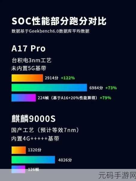 麒麟9000s1与麒麟9000E区别：1. 麒麟9000s1与麒麟9000E：技术对比分析