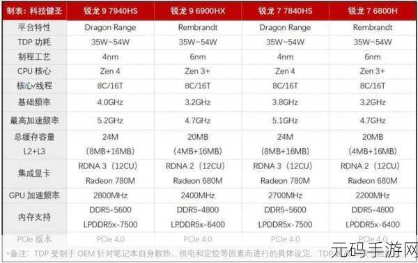 r9 7940h对比i7 13700h：“R9 7940H与i7 13700H性能比较：谁更胜一筹？”