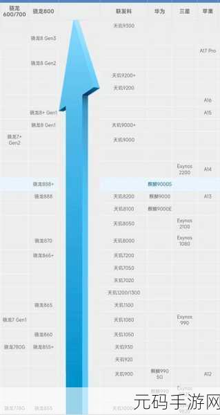 8g1和天玑9000：1. ＂八核处理器与天玑9000的完美结合